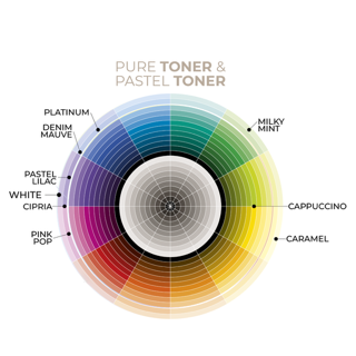 Pure and Pastel Colour Wheel (Free Download)