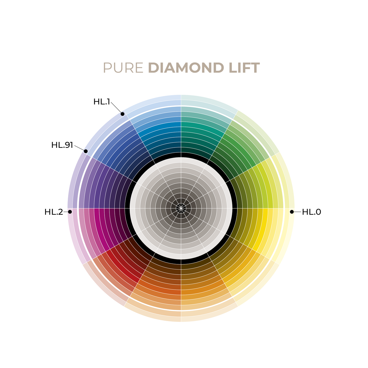 Pure Diamond Lift Colour Wheel (Free Download)