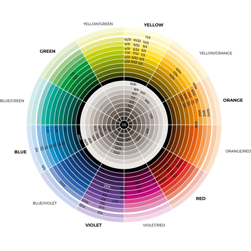tecnofruit colour wheel (Free Download)